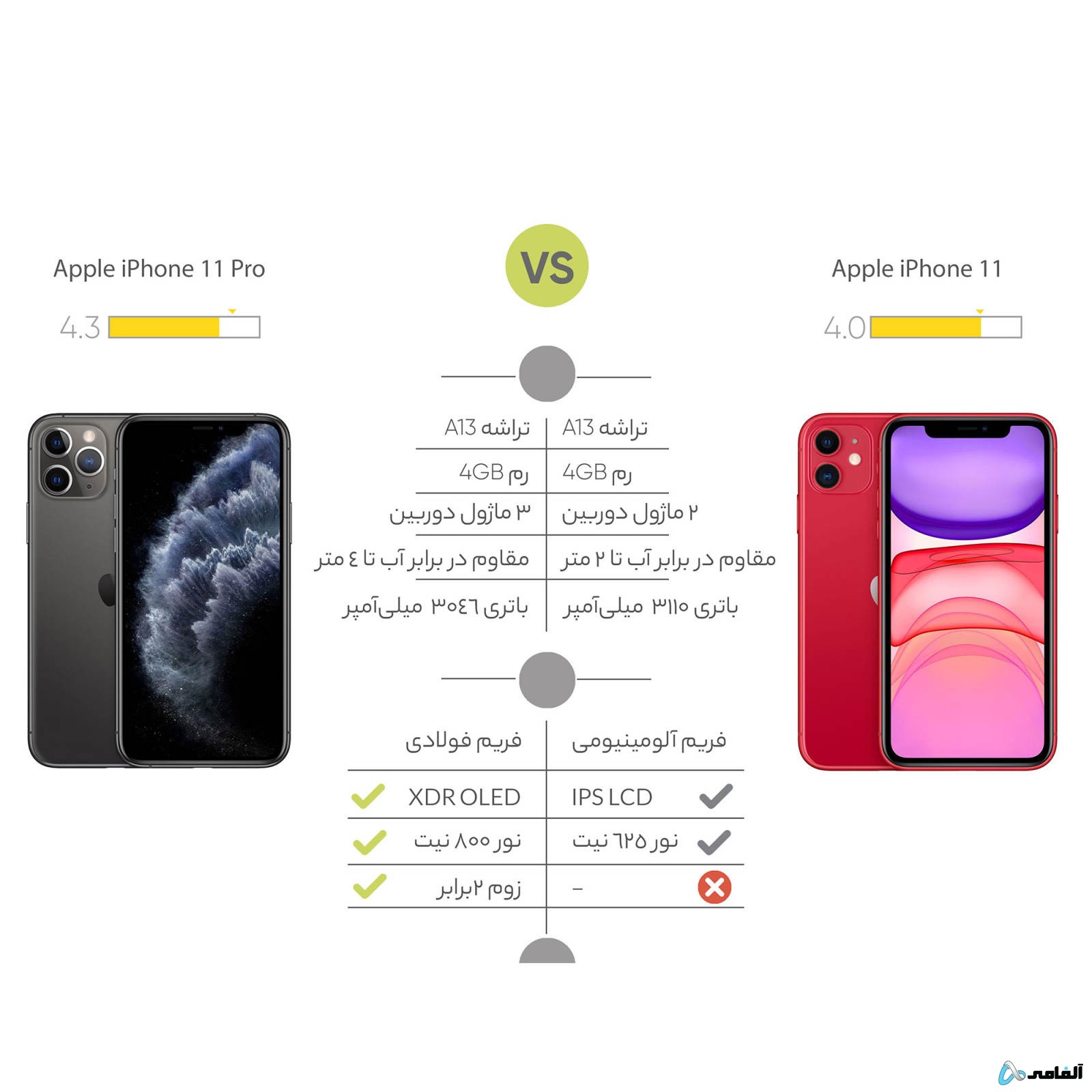 گوشی موبایل اپل مدل iPhone 11 تک سیم‌ کارت ظرفیت 128 گیگابایت